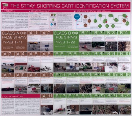 Stray Shopping Cart Identification System Chart/Version 3